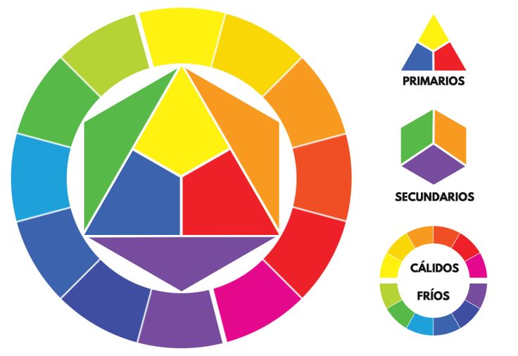 Circulo Monocromatico