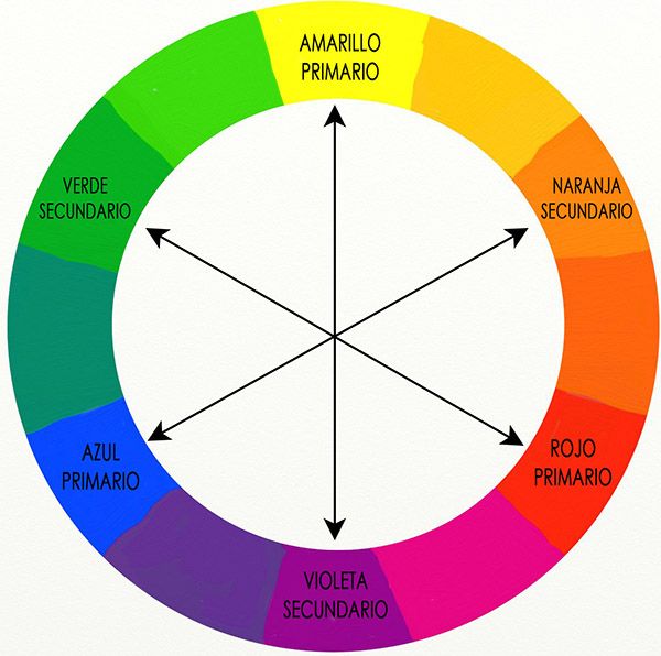 Colores Complementarios formula