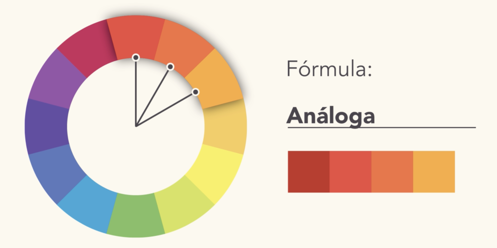 Formula Analoga 1