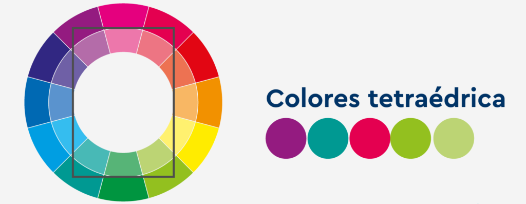 Tetrada de Colores