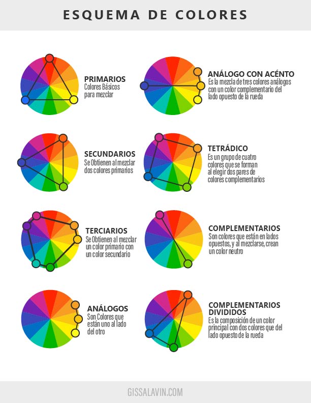 Como pintar Mandalas: 4 Esquemas de Colores y Armonía 2 Como Pintar un Mandala Esquema de colores